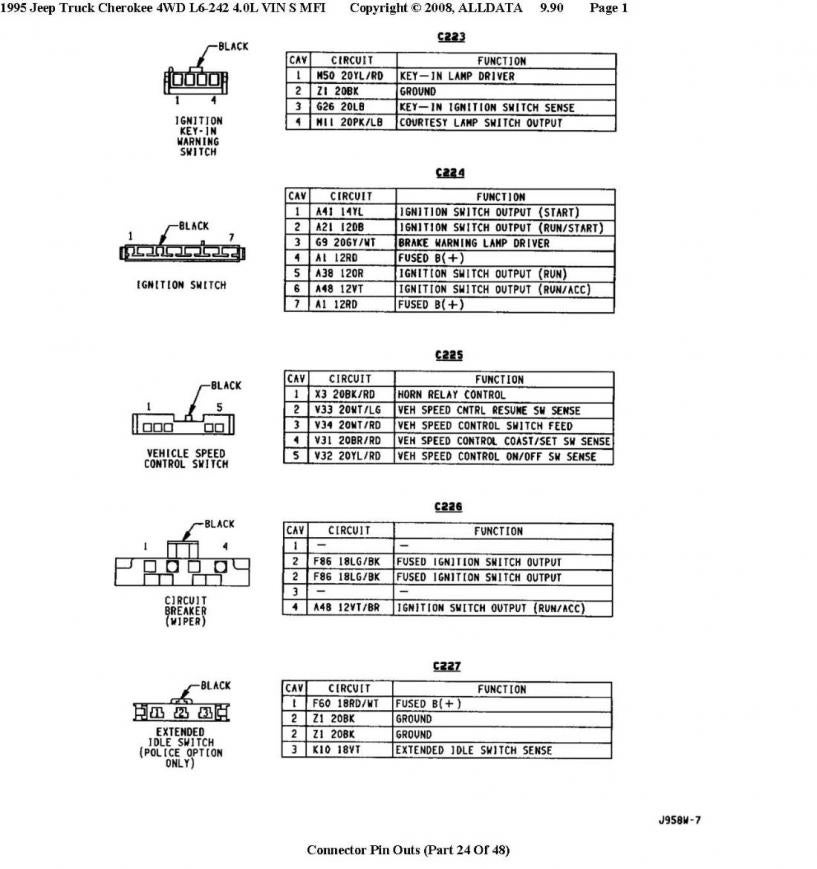 95 Jeep Cherokee Wiring Diagram from www.cherokeetalk.com